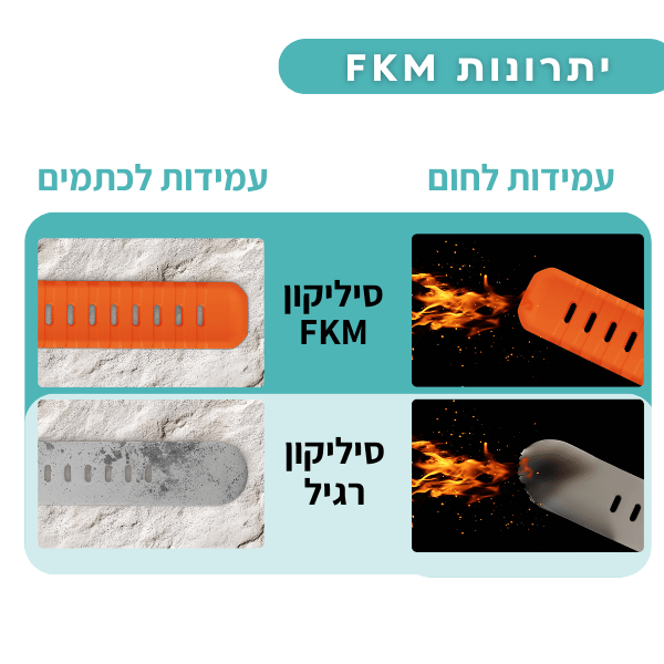 רצועה לשעון סמסונג גלקסי ווטש 8 סיליקון פרימיום סגירה פנימית FKM Fluorine צבע -Black